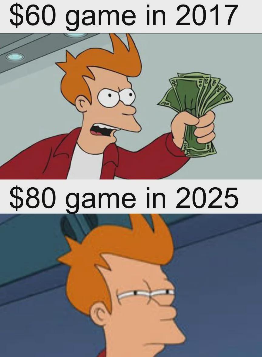 Game Prices In 2025 Be Like