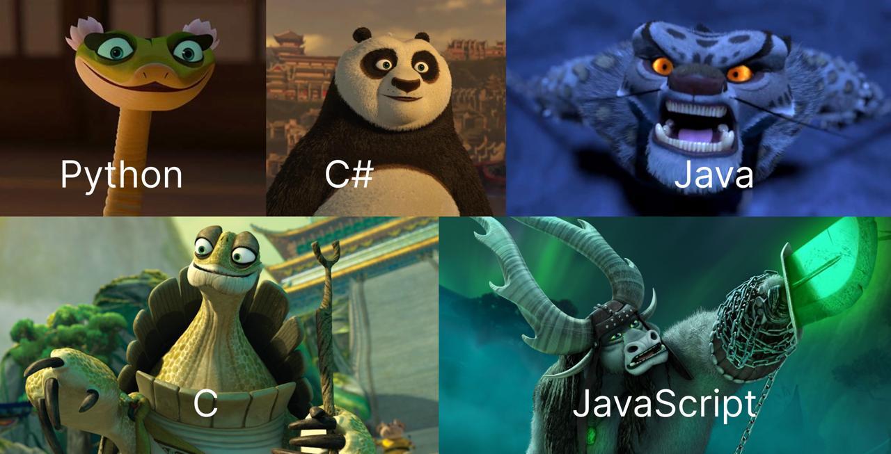 Know Your Programming Language Personalities