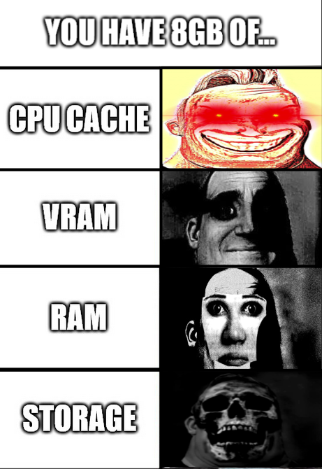 The Memory Hierarchy Of Emotions