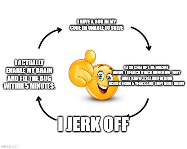 The Sacred Developer Procrastination Cycle
