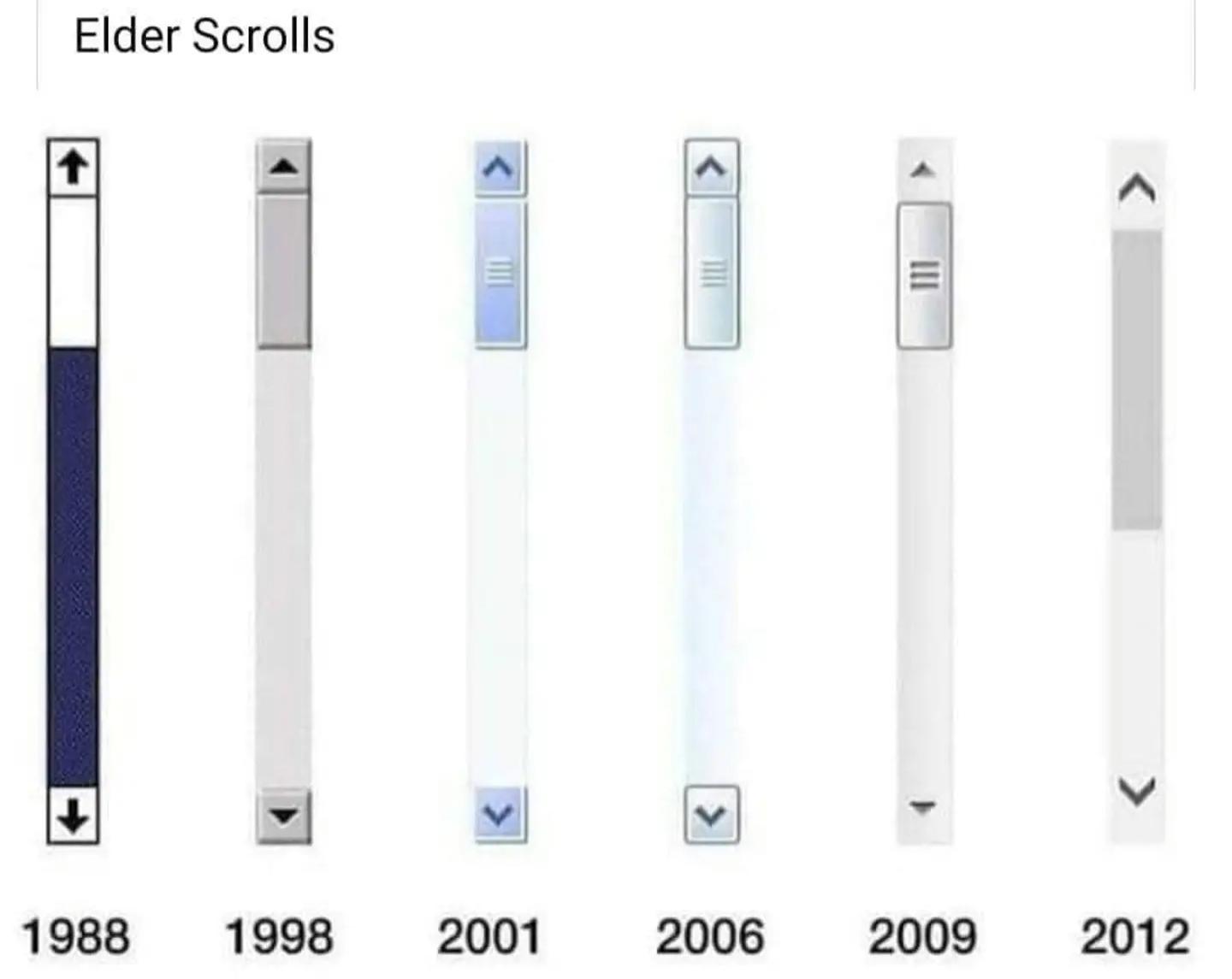 The Elder Scrolls