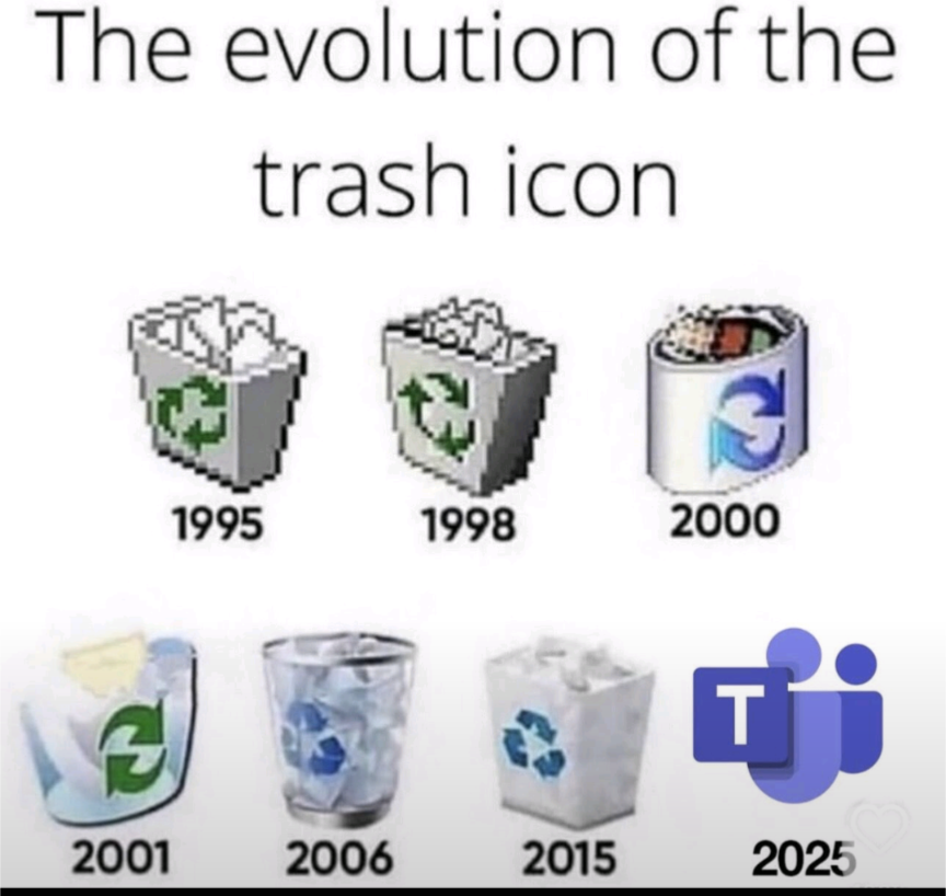 The Evolution Of The Trash Icon
