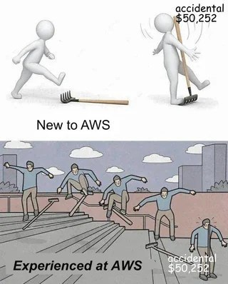 The AWS Cost Management Learning Curve