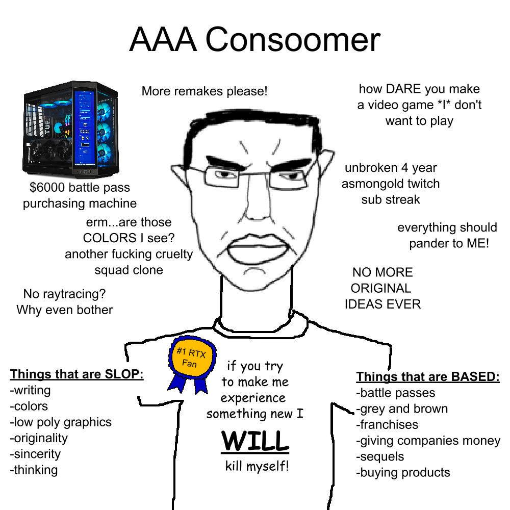 The AAA Consumer Experience