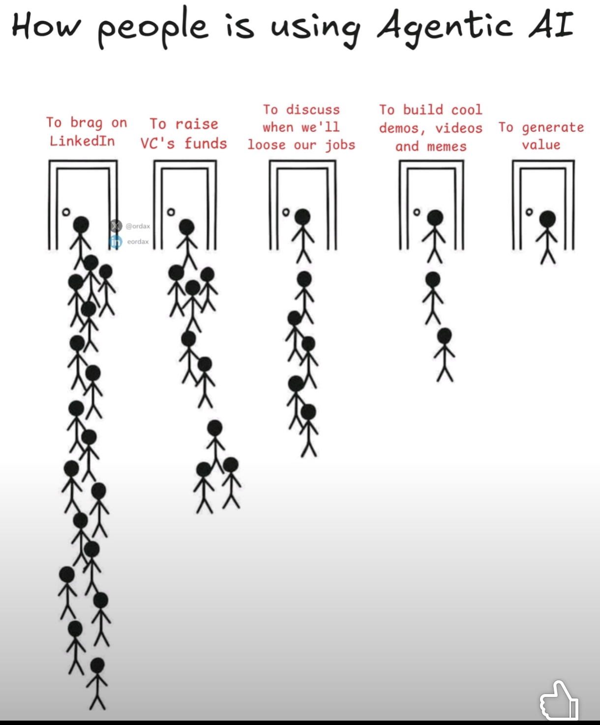 How People Are Actually Using Agentic AI