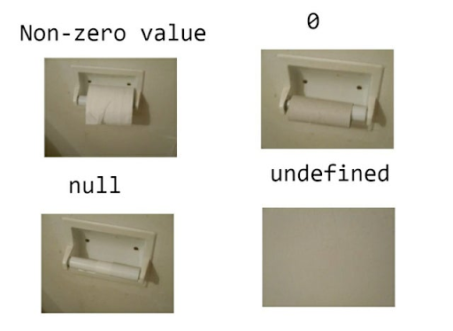 A Visual Learning Method