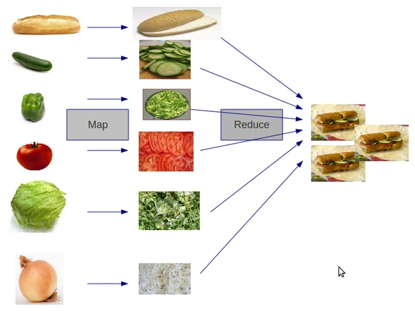 Map Reducer: The Tastiest Algorithm