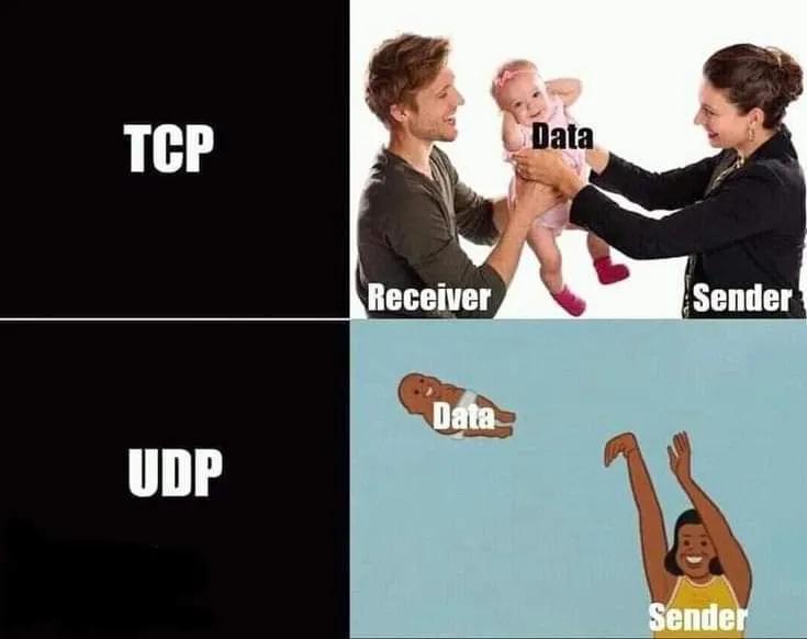 Connectionless
