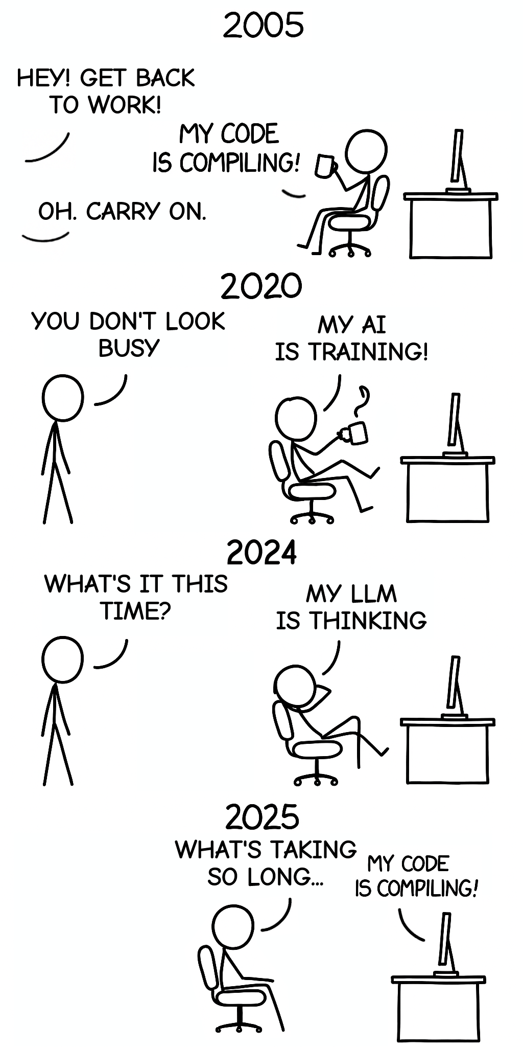The Compile Circle Of Life