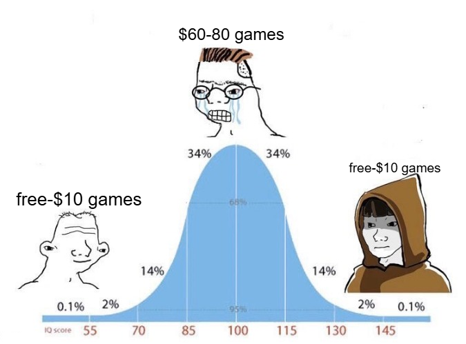 Looking At Portal 2 And Terraria Here