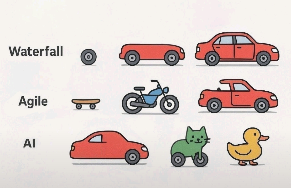 The Real Dev Model Evolution