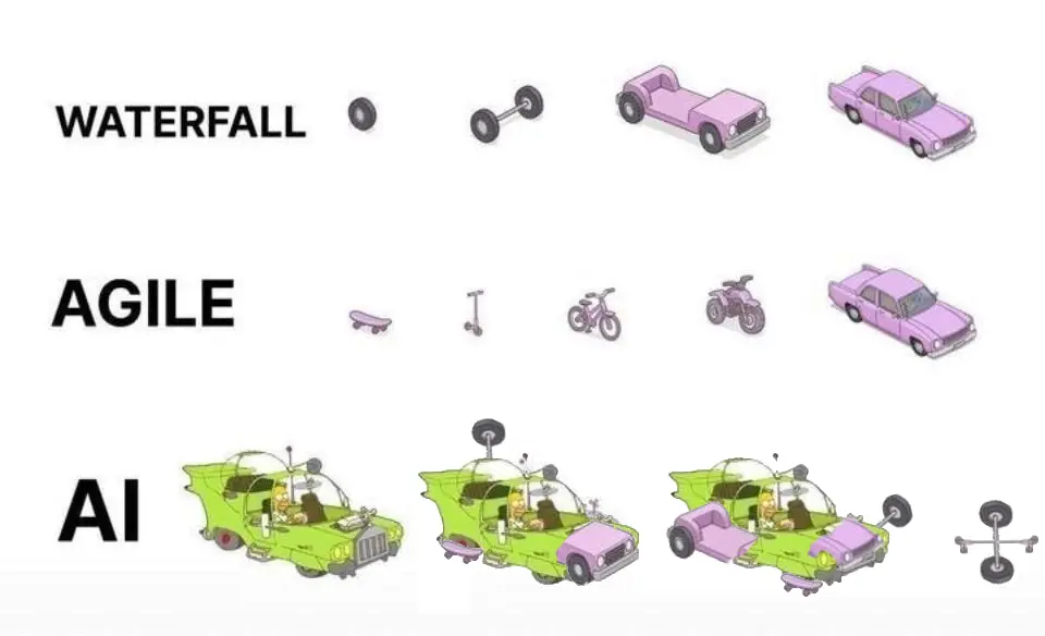 Types Of Development But More Realistic