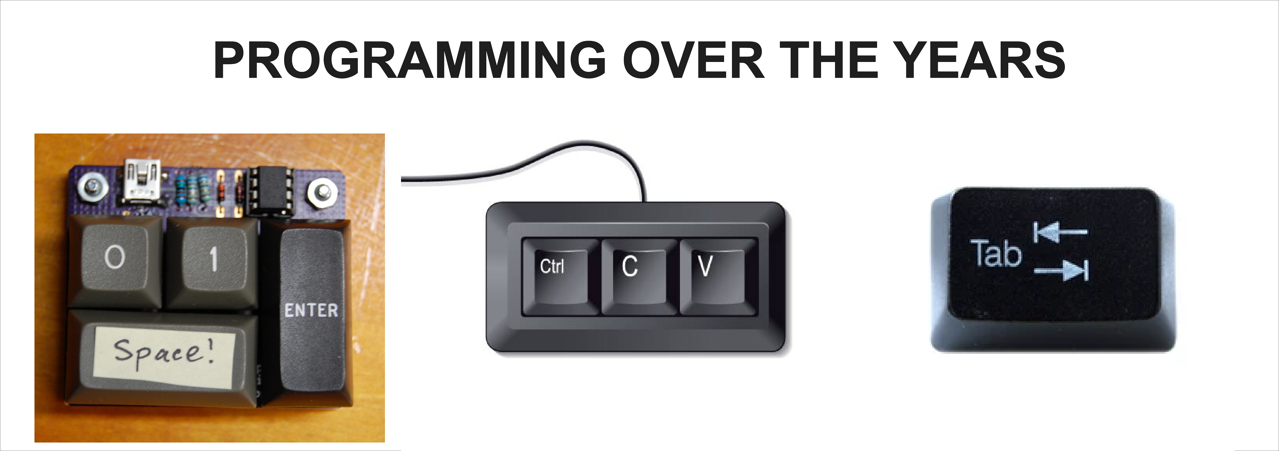 How Programming Changed Over The Years