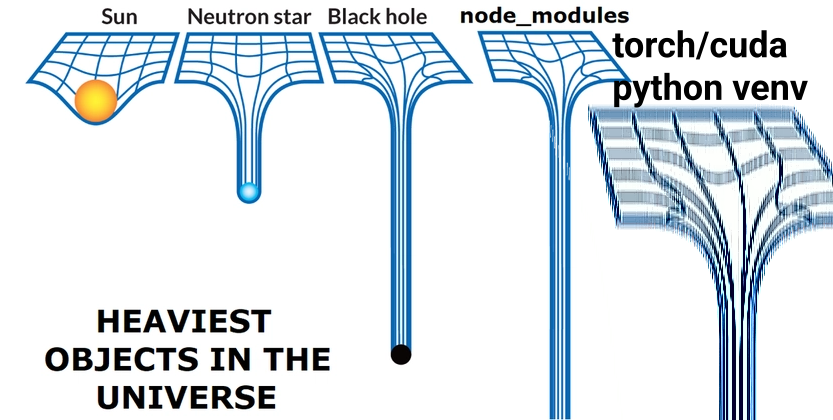 Heaviest Objects In The Universe