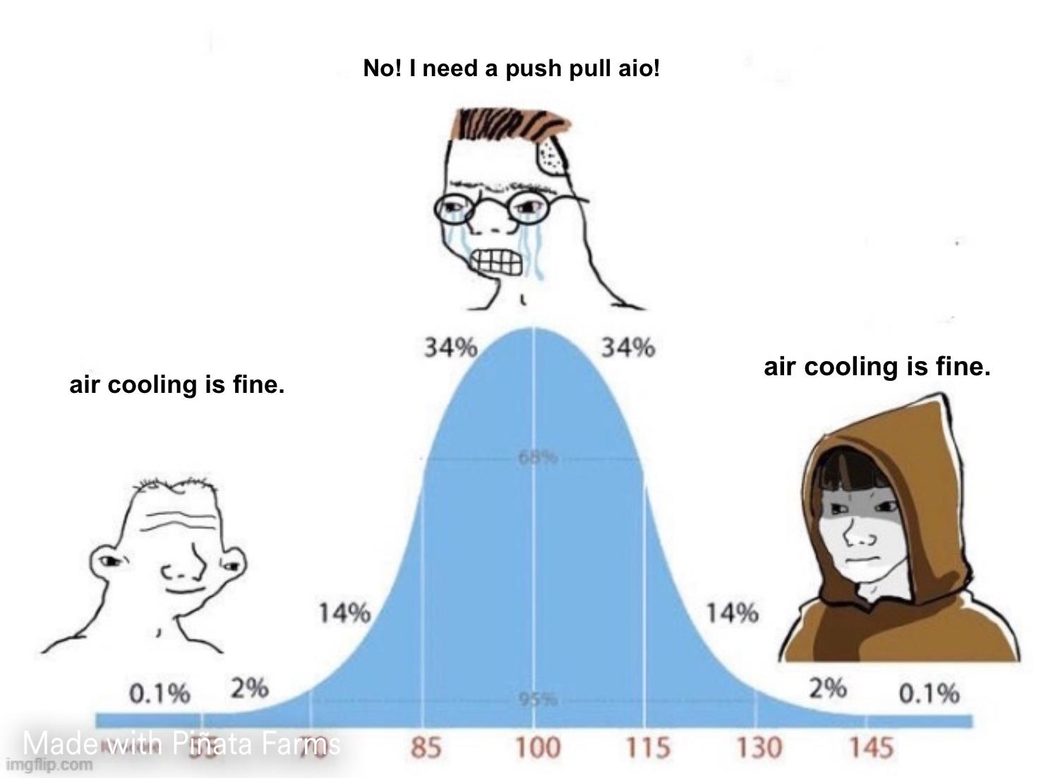 The Bell Curve Of PC Cooling Opinions