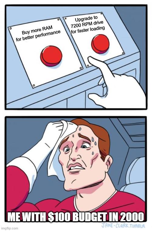 The Y2K Budget Dilemma