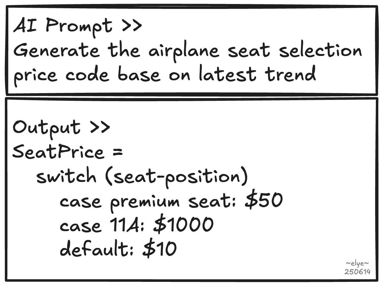 When AI Follows Live Pricing Trends