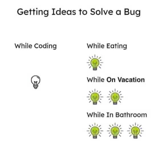 The Inverse Law Of Debugging Inspiration