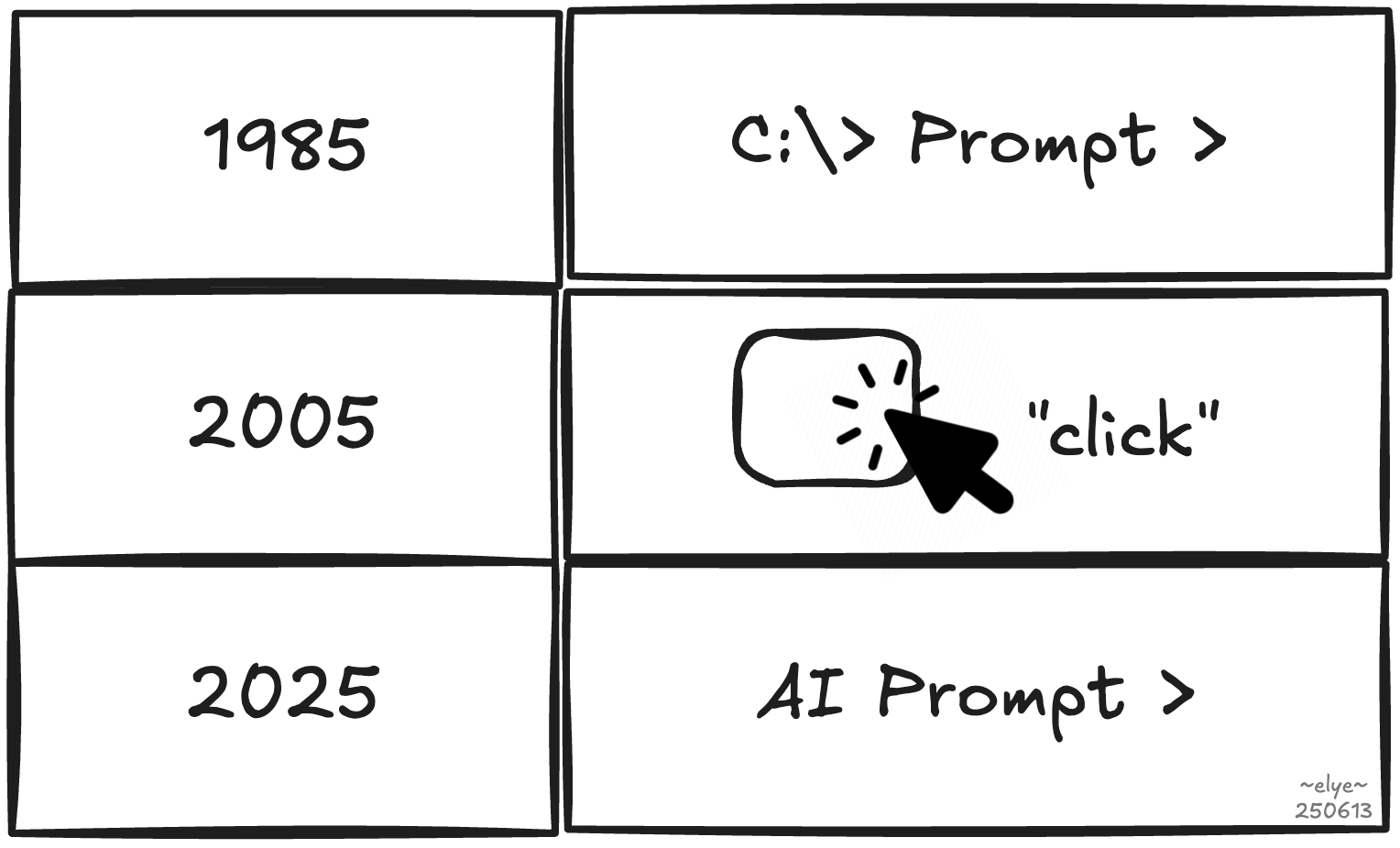 Back To The Prompt Future