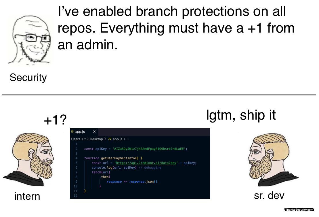 Branch Protection Won't Save Your API Keys