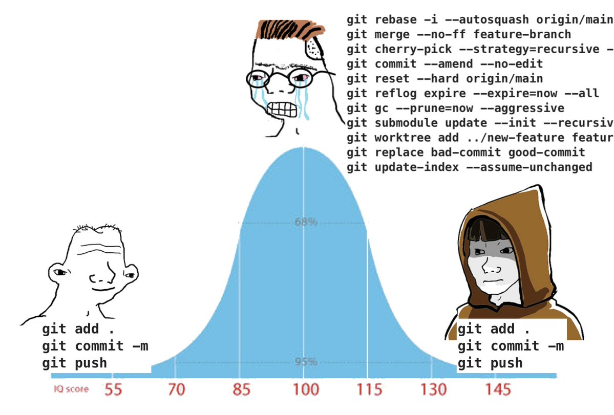 Git Is So Easy