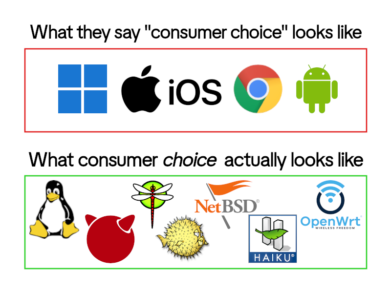 The Illusion Of Consumer Choice