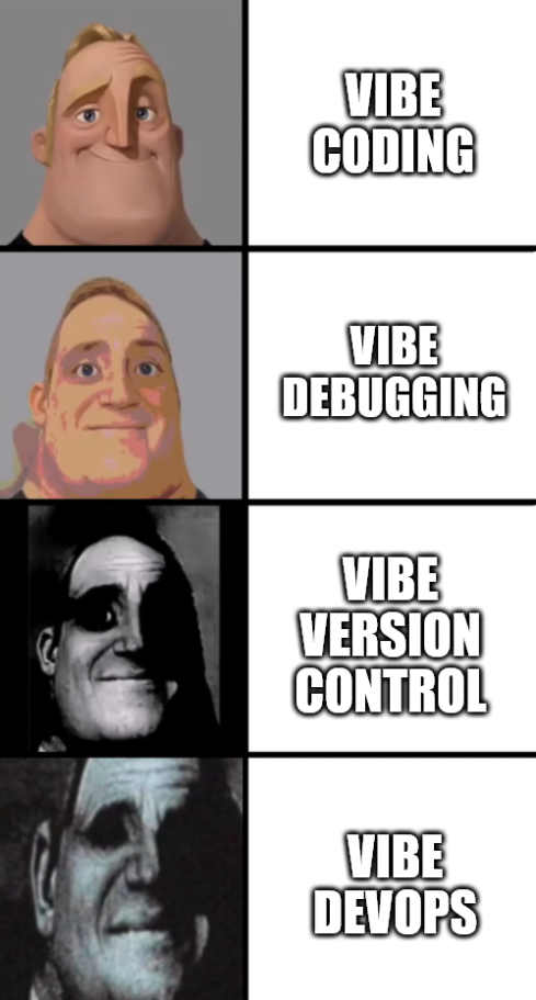 The Four Horsemen Of Software Development