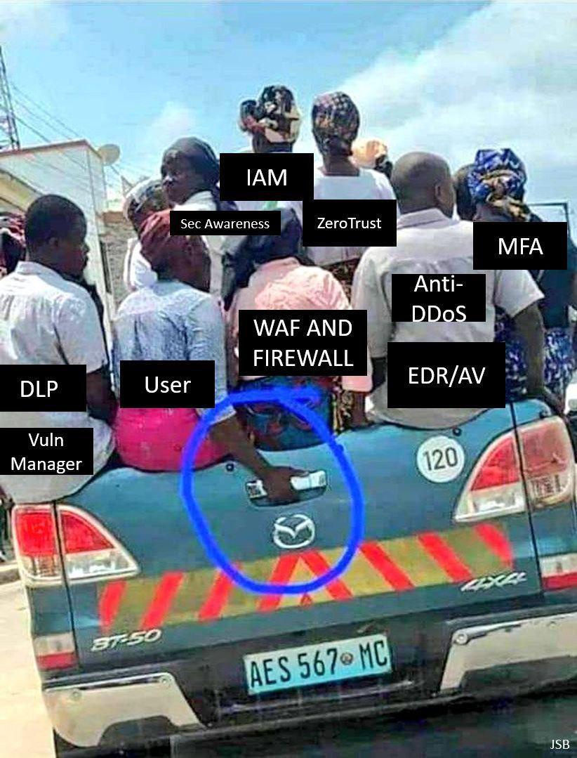 Security Measures Gone Wild