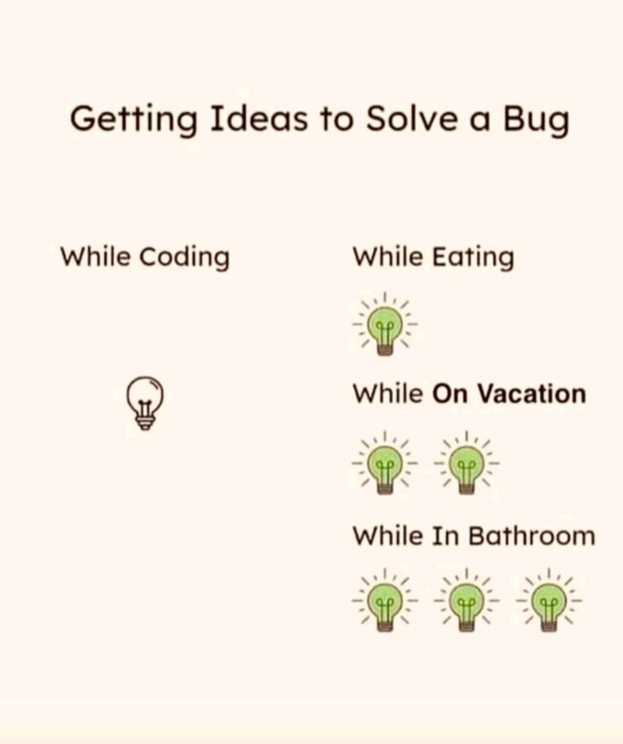 The Inverse Law Of Debugging Inspiration