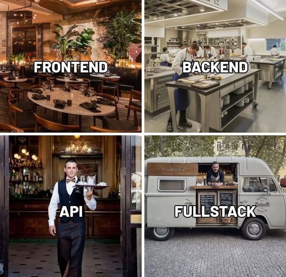 Types Of Development Illustrated