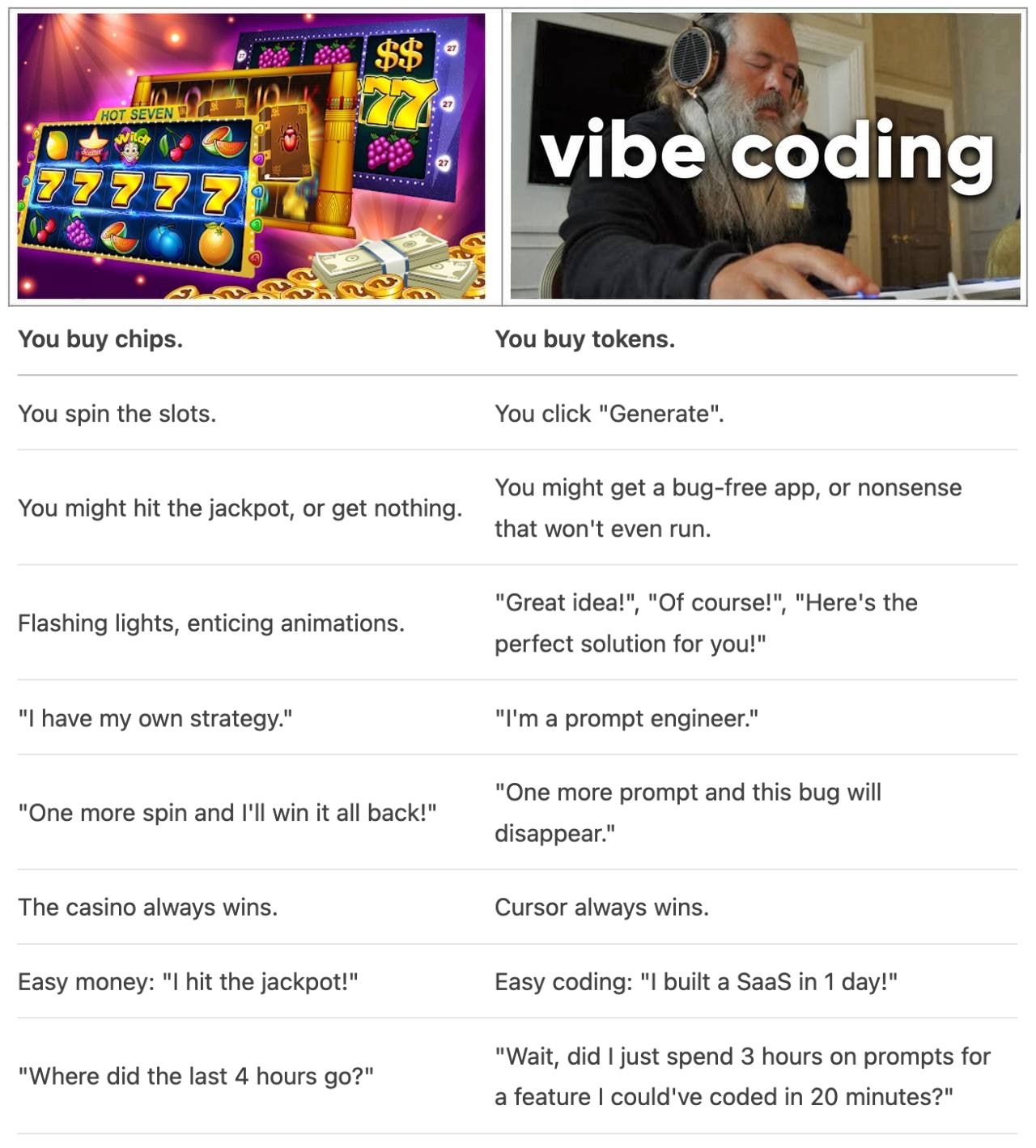 Vibe Coding: The Gambling Addiction We Call AI