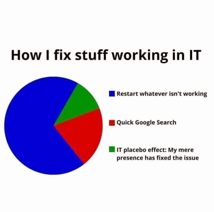 The Sacred Trinity Of IT Problem Solving