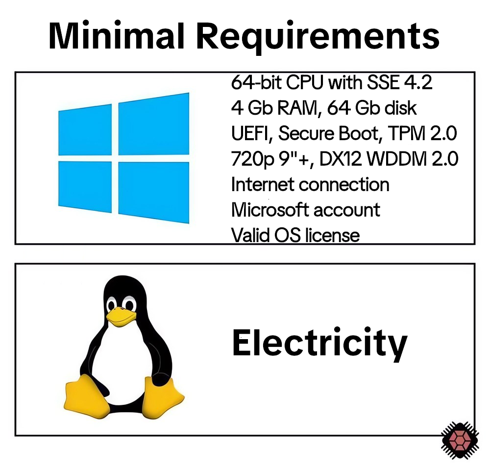 Minimal System Requirements