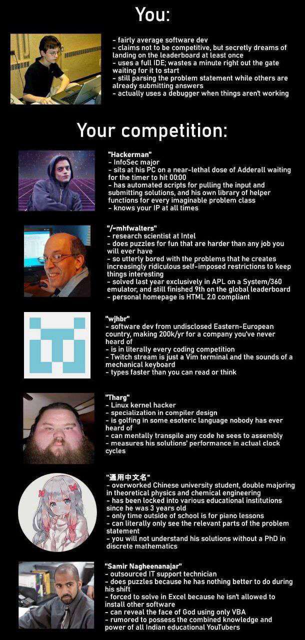 Cracked Devs: The Coding Competition Food Chain