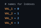 When Clean Code Principles Go Too Far