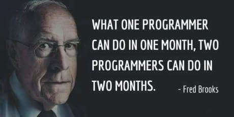 The Law Of Diminishing Returns