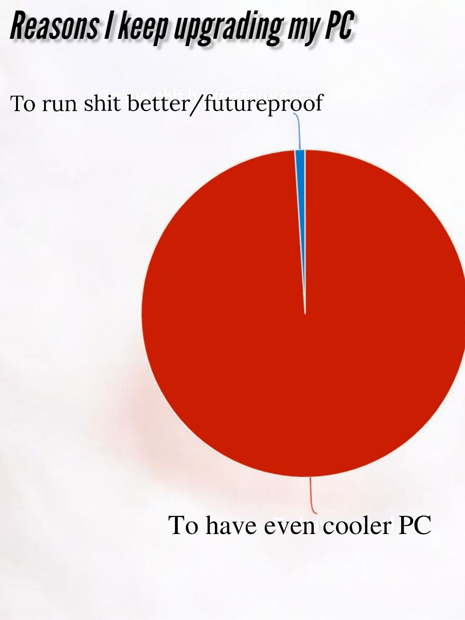 I Can't Help Myself... The PC Upgrade Confession