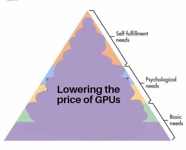 Maslow's Hierarchy Of GPU Needs