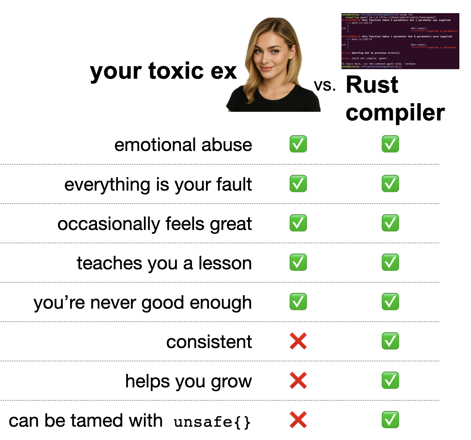 Type Safety Prevents Emotional Damage