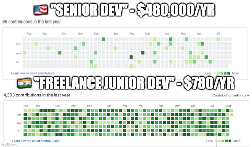 Global Dev Pay Gap Exposed