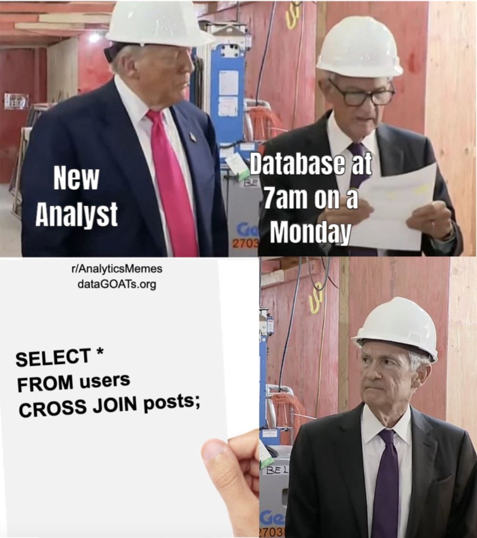 Offensive SQL: The Morning Data Massacre