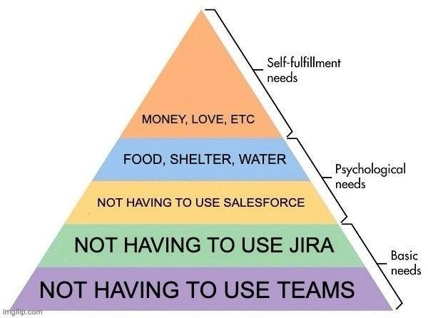 Maslow's Hierarchy Of Developer Needs