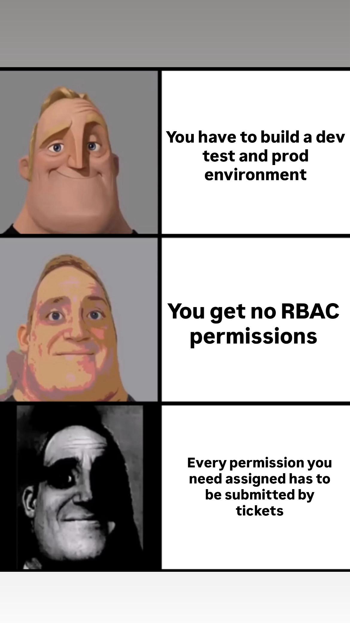 Deadline Is Next Week, Permissions Are Next Century