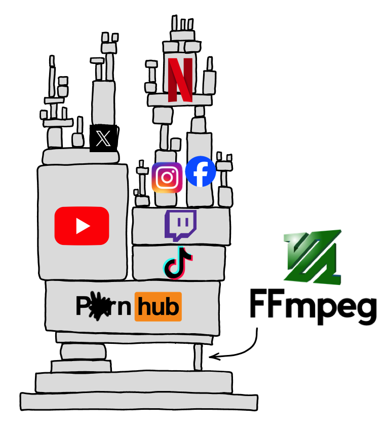 It Was FFmpeg All Along