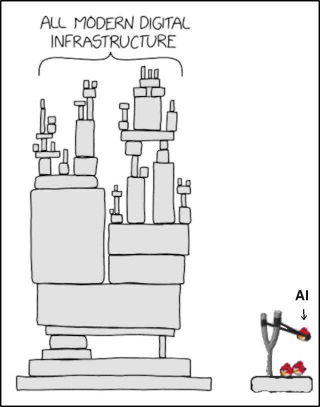 Just Plugging AI Into Production What Could Go Wrong