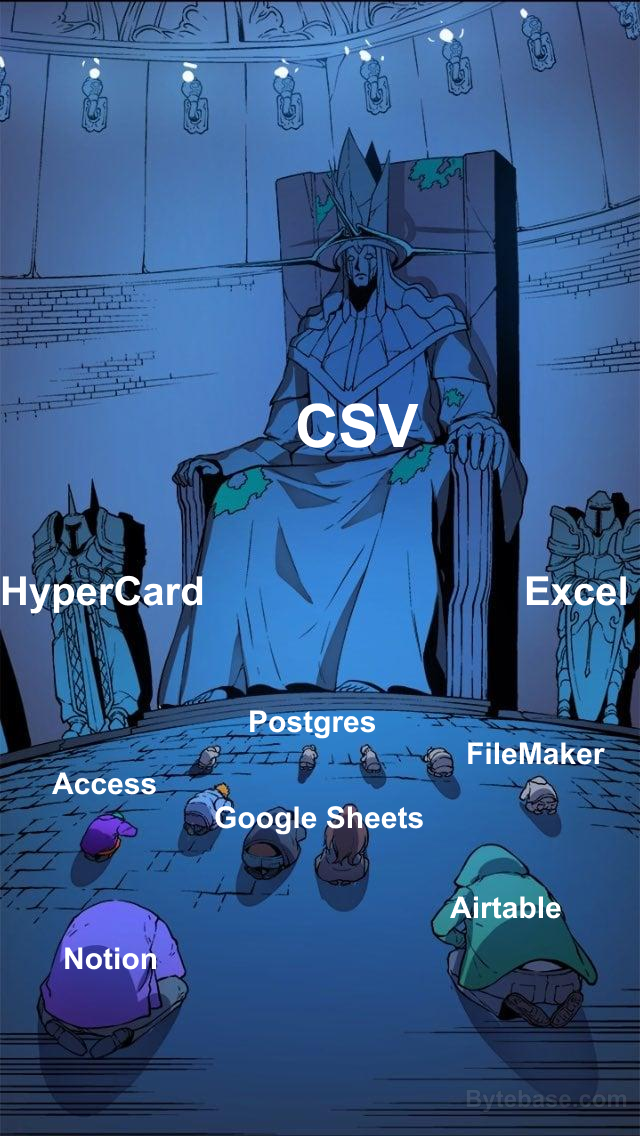 All Hail The True Database King