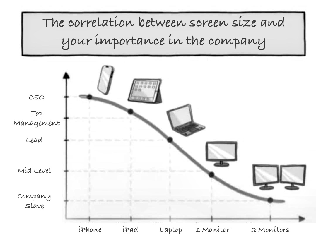 The Inverse Correlation Of Screen Real Estate And Corporate Power