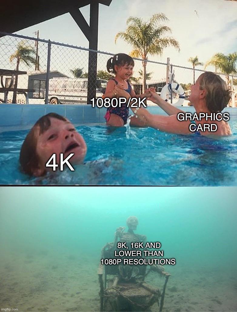 Most Common Gaming Resolutions In Their Natural Habitat