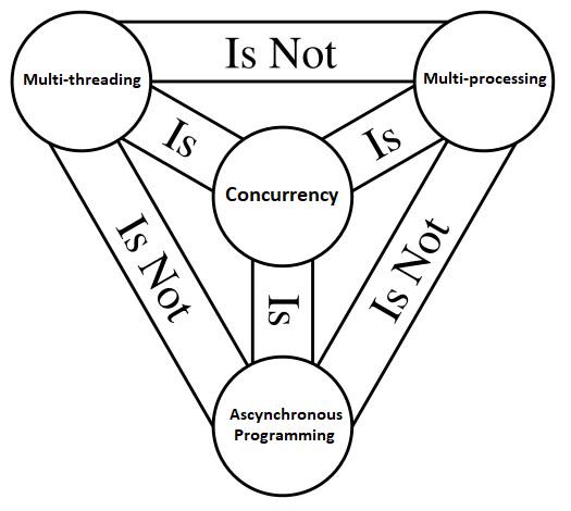 The Holy Trinity Of Confusion