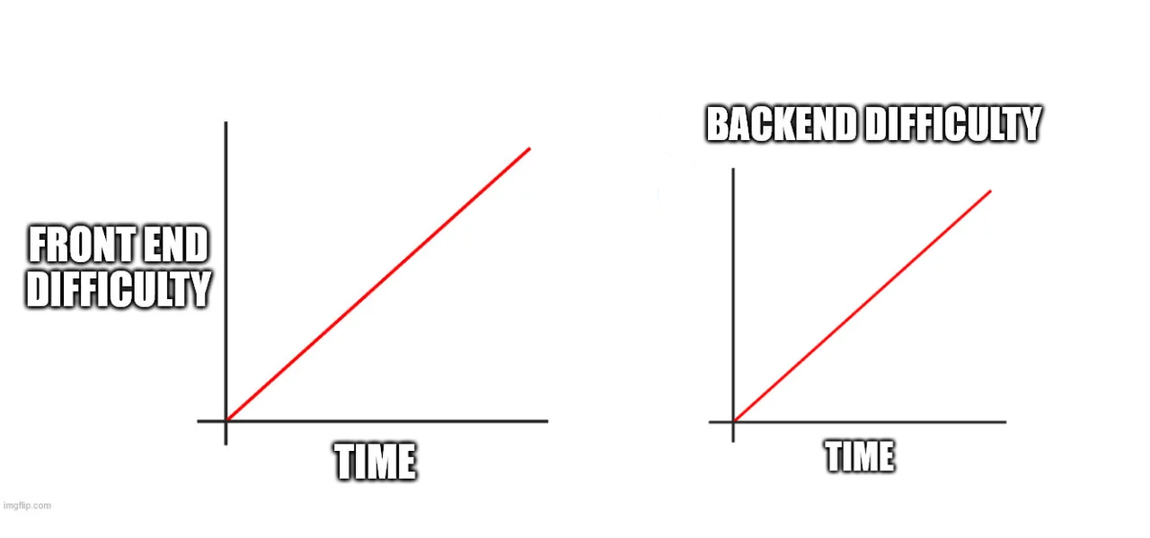The Great Equalizer: Frontend vs Backend
